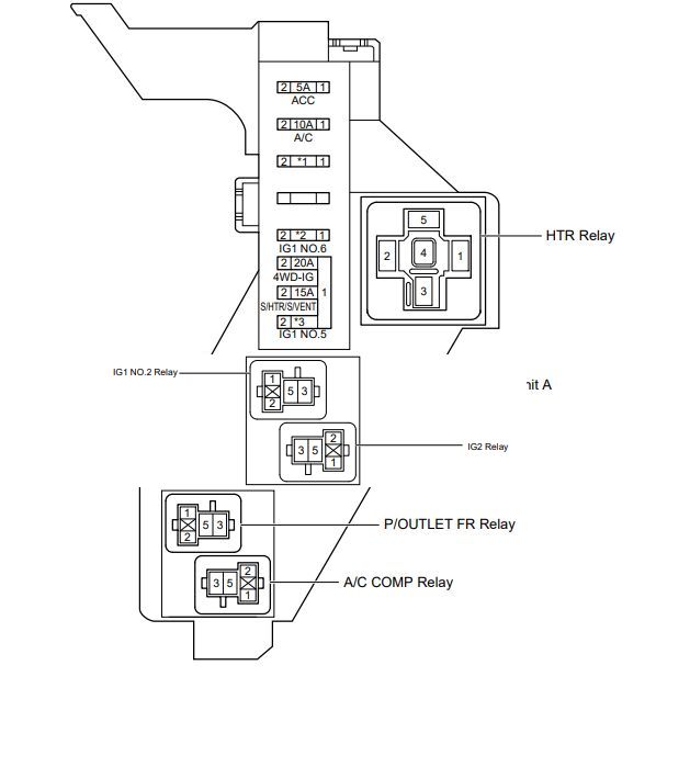 2018 Toyota Fortuner fuse box diagram