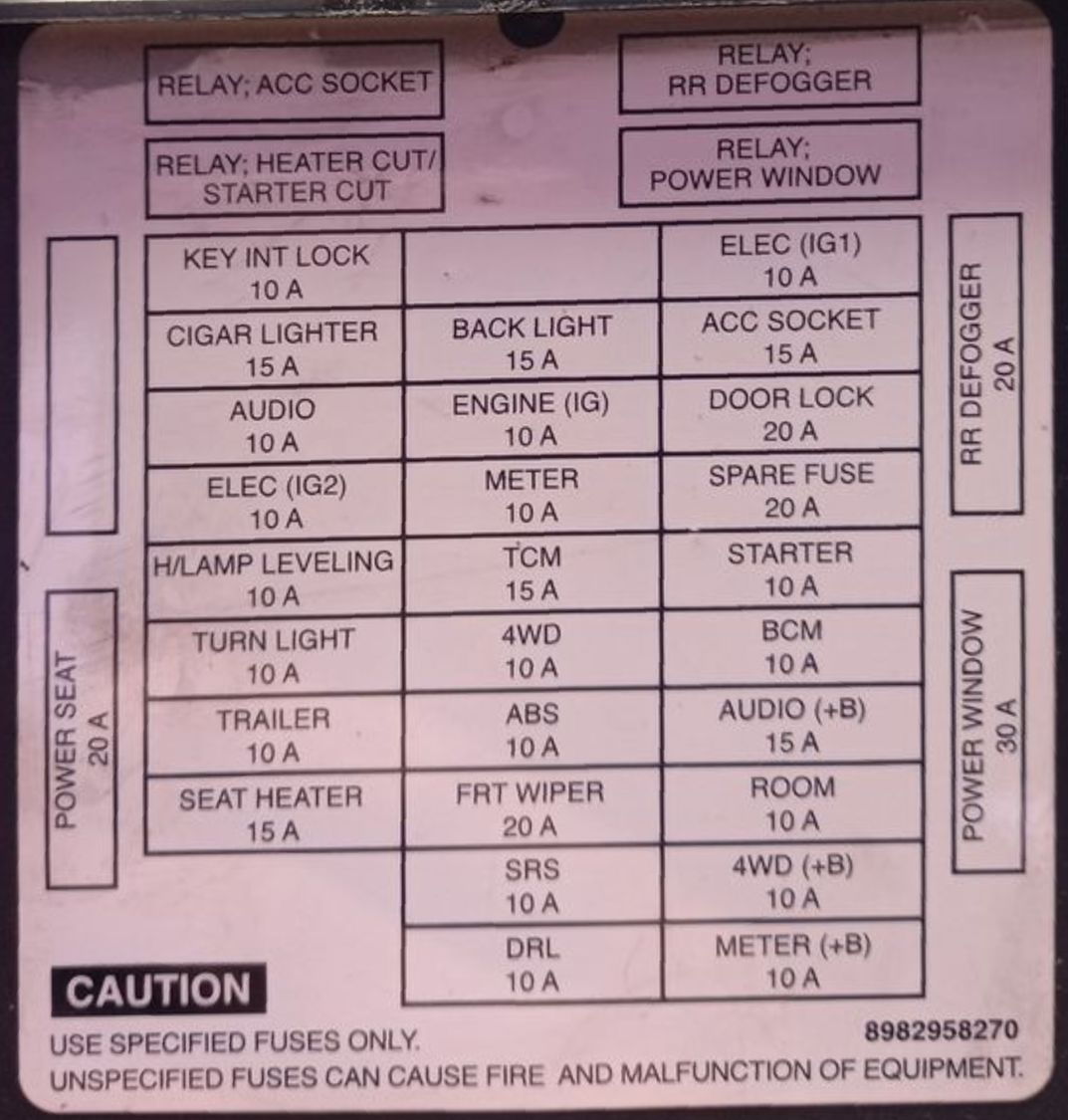 2015 Isuzu D-Max Cigarette lighter fuse