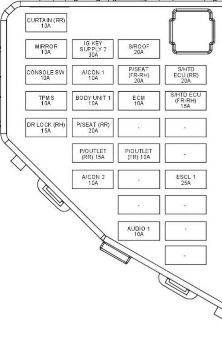 2009 Hyundai Genesis Sedan fuse box diagram