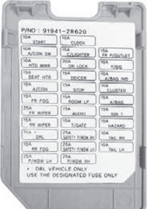 2008 Hyundai i30 Cigarette lighter fuse