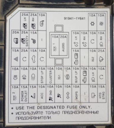 kia picanto cigarette lighter location 2012 Kia Picanto Cigarette lighter fuse