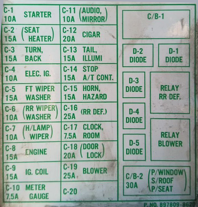 2001 Isuzu Trooper Cigarette lighter fuse
