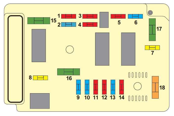 2005 Citroën C2 fuse box diagram