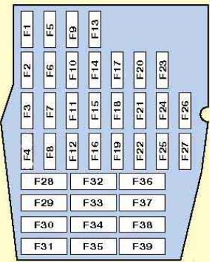 2007 Clio-Ii Renault Clio Cigarette lighter fuse
