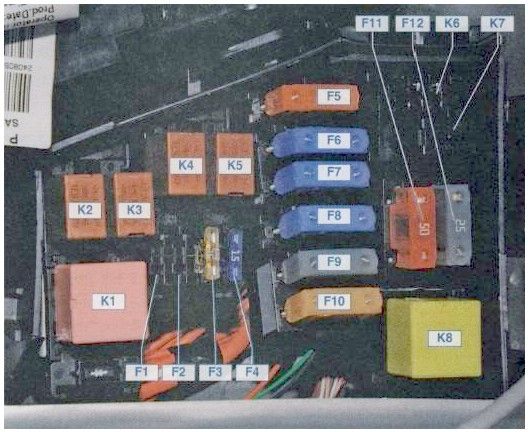 2020 Dacia Duster fuse box diagram