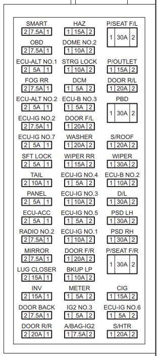 alphard cigarette lighter fuse 2019 Toyota Alphard fuse box diagram