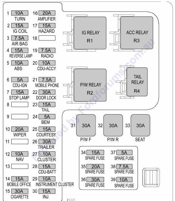 2012 Ford Falcon Cigarette lighter fuse