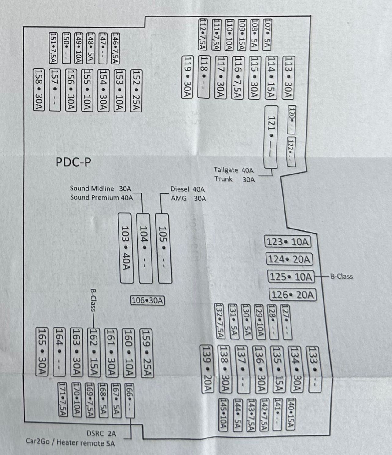 2021 Mercedes Benz GLA Cigarette lighter fuse