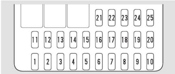 2006 Acura RSX fuse box diagram - StartMyCar