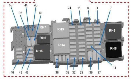 2016 Renault Trafic fuse box diagram