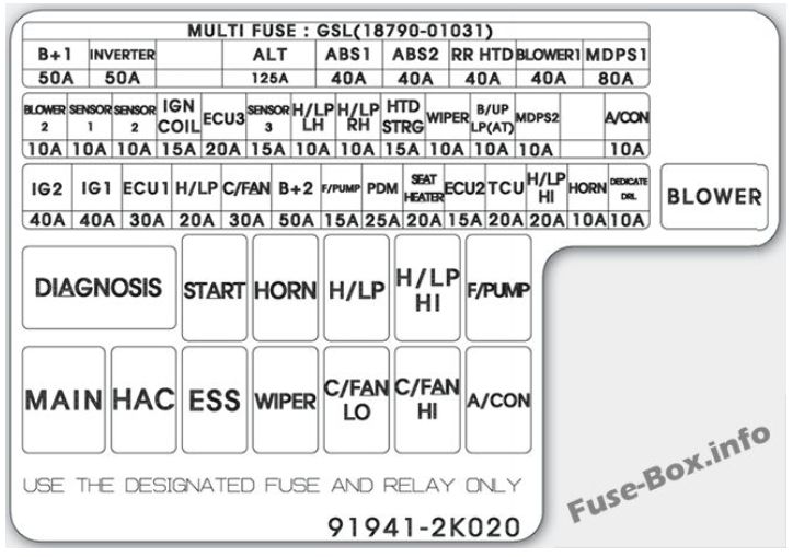 2013 kia soul cigarette lighter not working 2013 Kia Soul fuse box diagram
