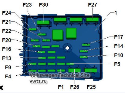 2013 Volkswagen Tiguan fuse box diagram
