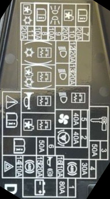 2008 Honda City G4 fuse box diagram