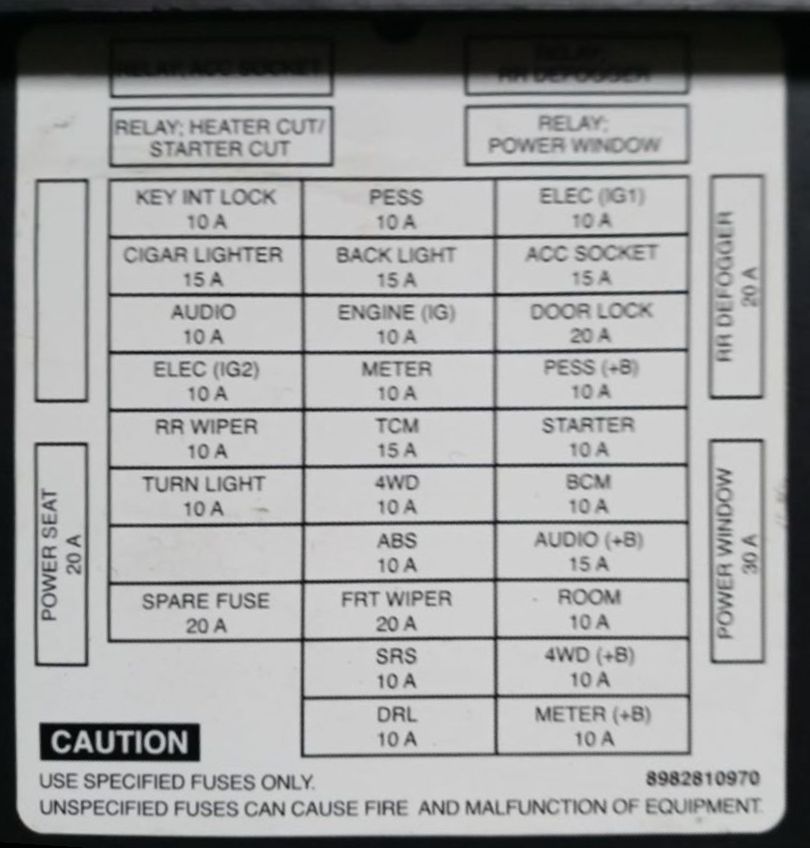2019 Isuzu MU-X Cigarette lighter fuse
