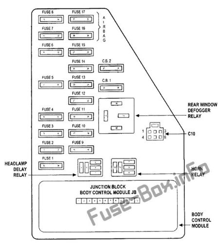 2004 Chrysler Sebring fuse box diagram
