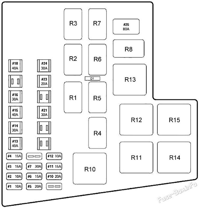 2000 Jaguar S-Type fuse box diagram