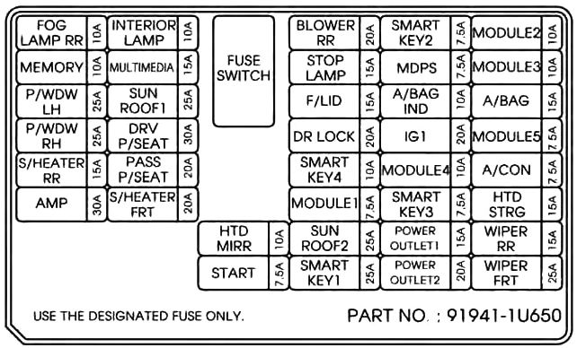 kia sorento cigarette lighter fuse 2010 Kia Sorento Cigarette lighter fuse