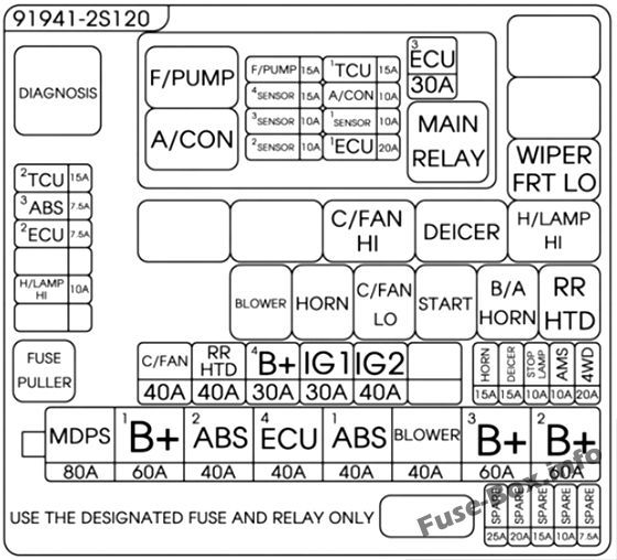 2012 Hyundai Tucson fuse box diagram