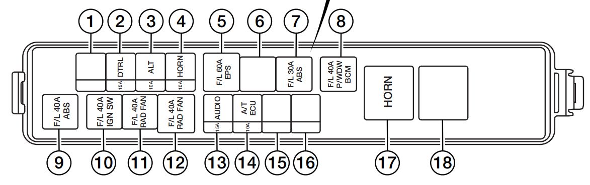 2019 Nissan NV200 Usa fuse box diagram