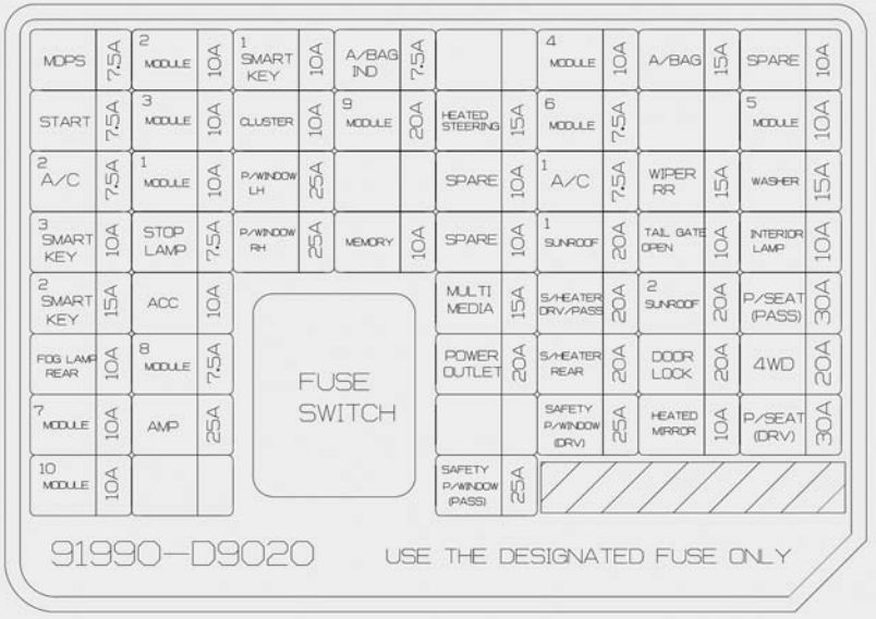 2021 Kia Sportage Cigarette lighter fuse