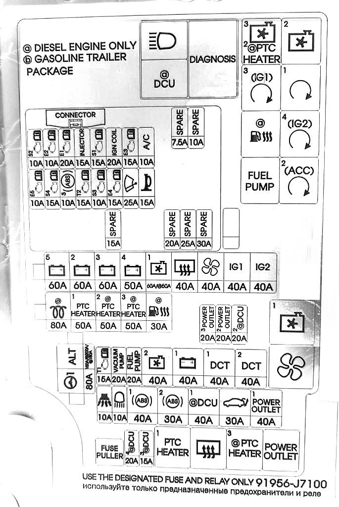 2019 Kia Ceed Cigarette lighter fuse