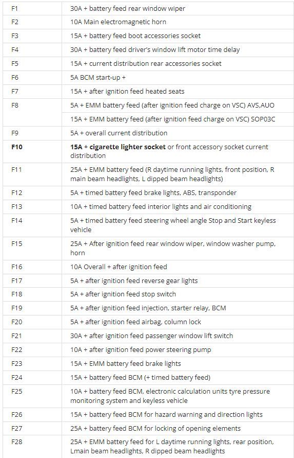 renault trafic cigarette lighter fuse location 2016 Renault Trafic fuse box diagram