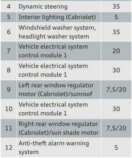2013 audi a4 cigarette lighter fuse 2013 Audi A4 fuse box diagram