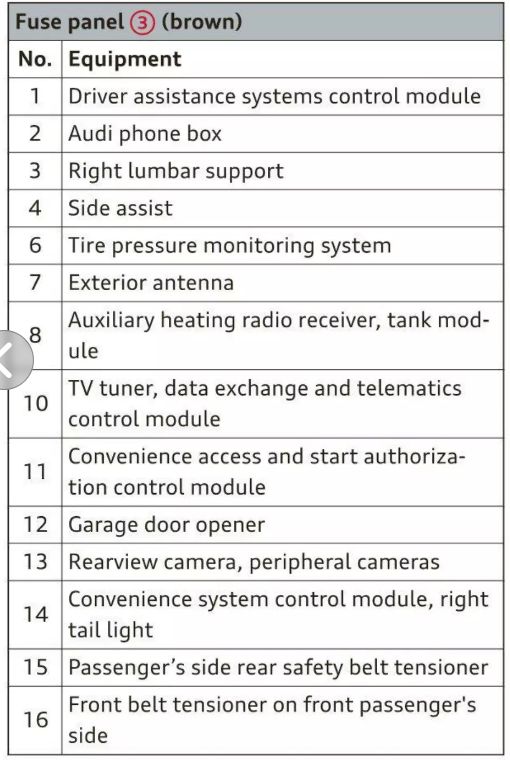 vw touareg cigarette lighter fuse location 2021 Volkswagen Touareg Cigarette lighter fuse