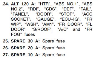 2008 Scion tC fuse box diagram