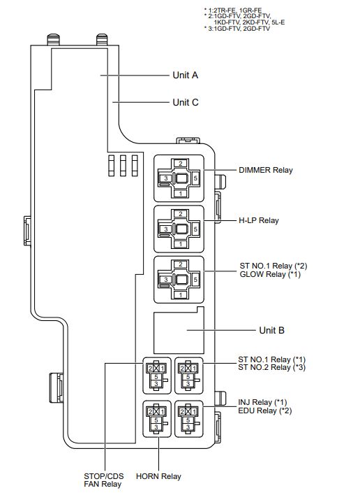 2017 Toyota Fortuner Cigarette lighter fuse