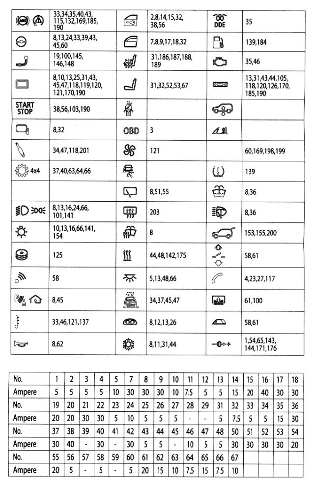 2014 bmw x3 cigarette lighter fuse 2014 BMW X3 fuse box diagram