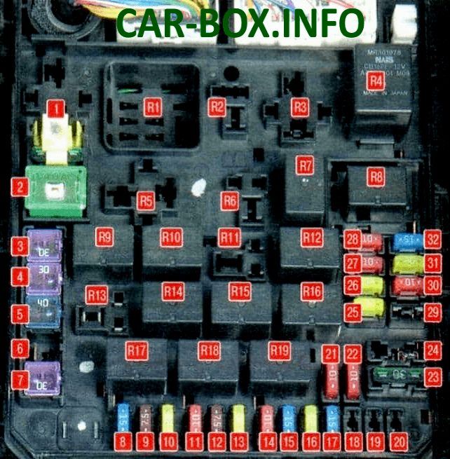 2008 Mitsubishi Lancer Evolution fuse box diagram