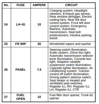 2006 Lexus GS 300 fuse box diagram