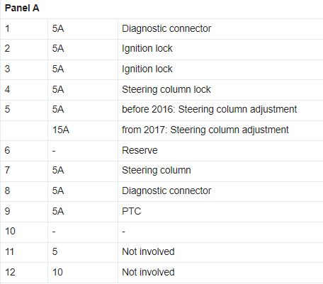 2018 Porsche Macan fuse box diagram