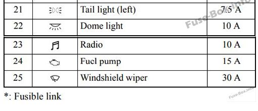 2007 mitsubishi galant cigarette lighter fuse 2007 Mitsubishi Galant fuse box diagram
