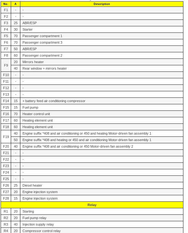 vauxhall vivaro cigarette lighter fuse location 2015 Vauxhall Vivaro fuse box diagram vauxhall vivaro cigarette lighter fuse location 2015 Vauxhall Vivaro fuse box diagram