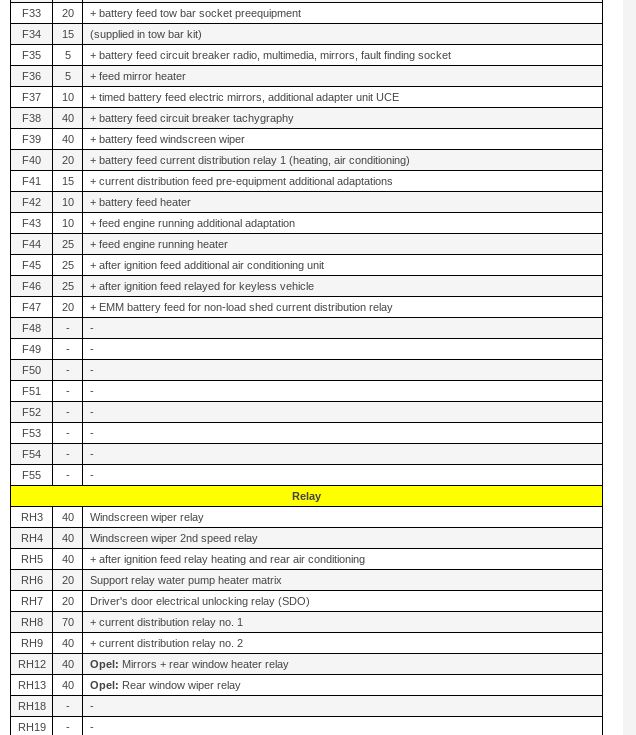 vauxhall vivaro cigarette lighter fuse location 2015 Vauxhall Vivaro fuse box diagram
