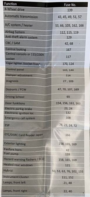 2022 Mercedes Benz A Class Cigarette lighter fuse