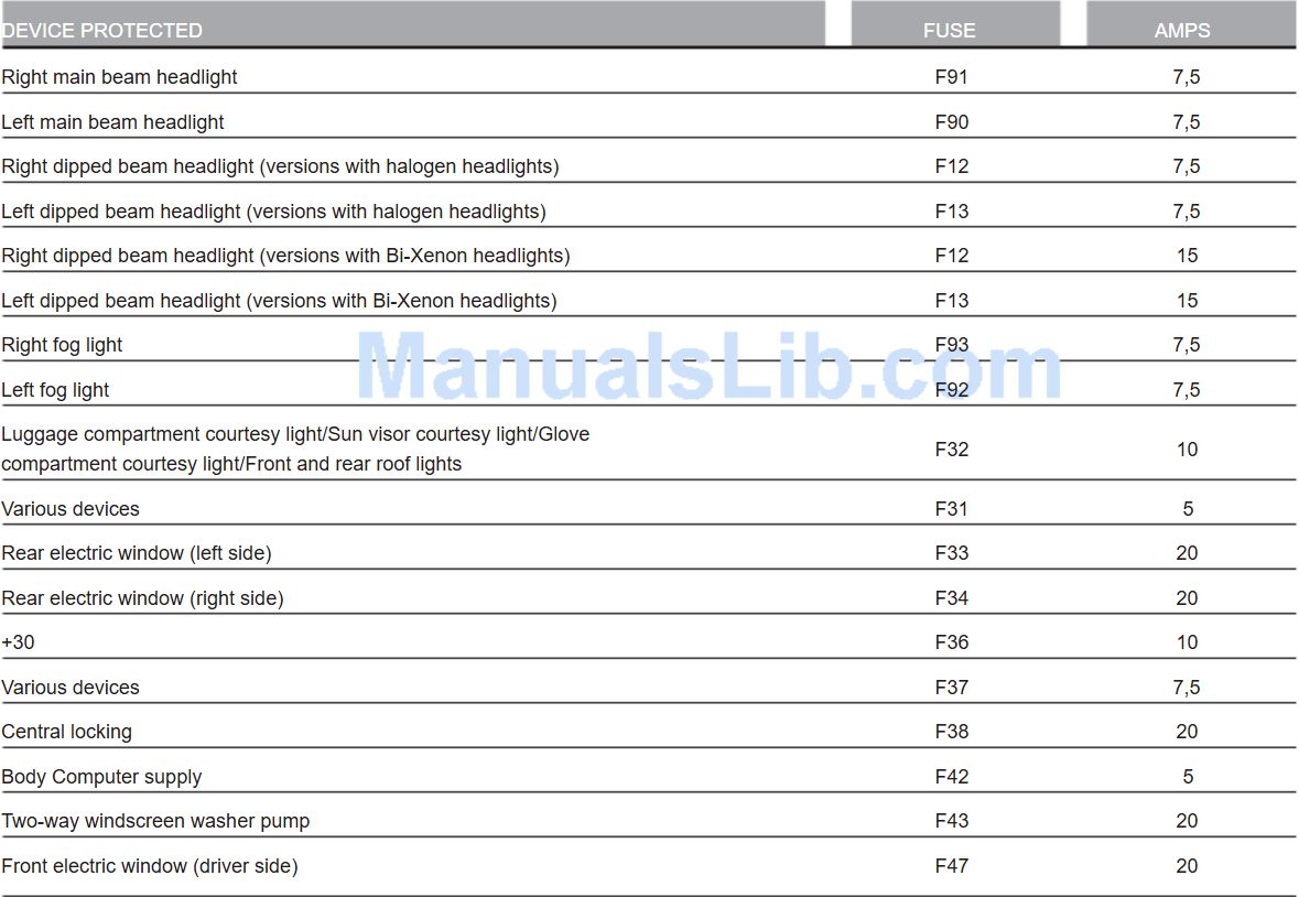 2010 Alfa Romeo Giulietta fuse box diagram