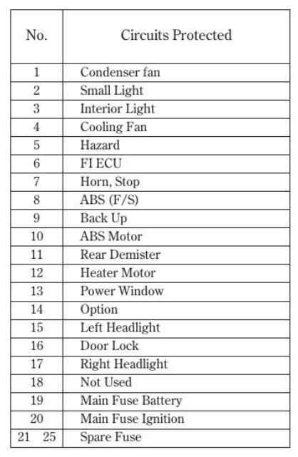 2006 Acura RSX fuse box diagram - StartMyCar