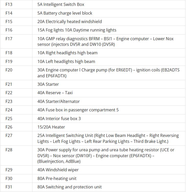 peugeot partner cigarette lighter fuse location 2023 Peugeot Partner fuse box diagram