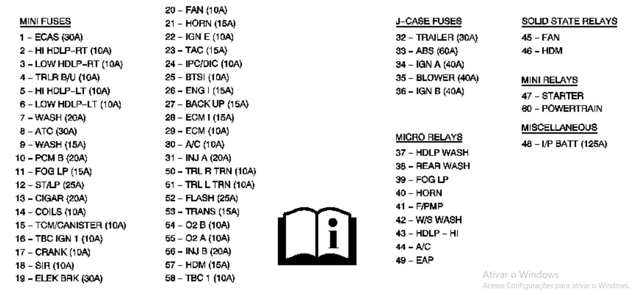 2005 Chevrolet Trailblazer V8 fuse box diagram
