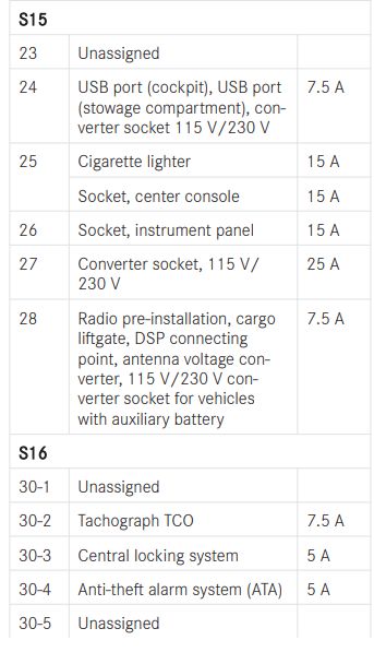 cigarette lighter fuse mercedes sprinter 2023 Mercedes Benz Sprinter Cigarette lighter fuse