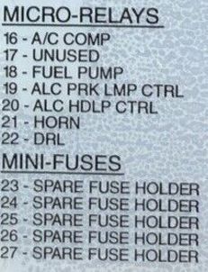 2005 Chevrolet Malibu Classic fuse box diagram