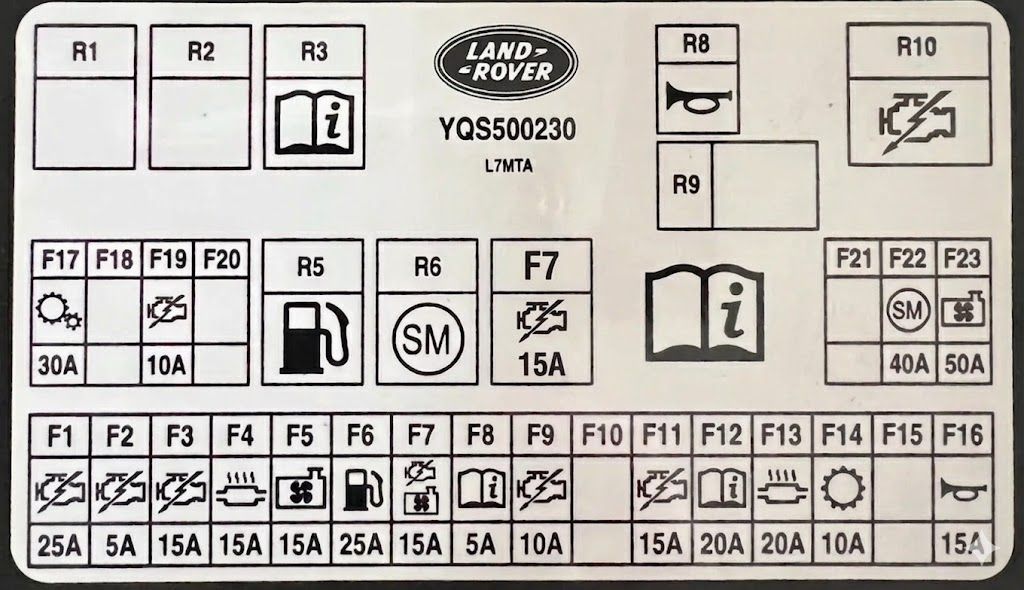 2008 Land Rover Range Rover fuse box diagram