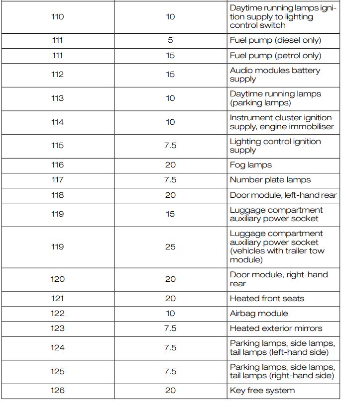 bmw x1 cigarette lighter fuse symbol Lighter Fuse Location? | BMW Forum