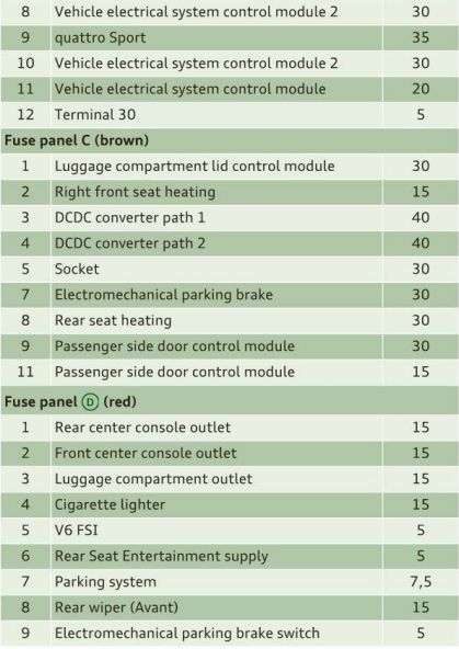 audi a4 b9 cigarette lighter fuse 2011 Audi A4 Cigarette lighter fuse