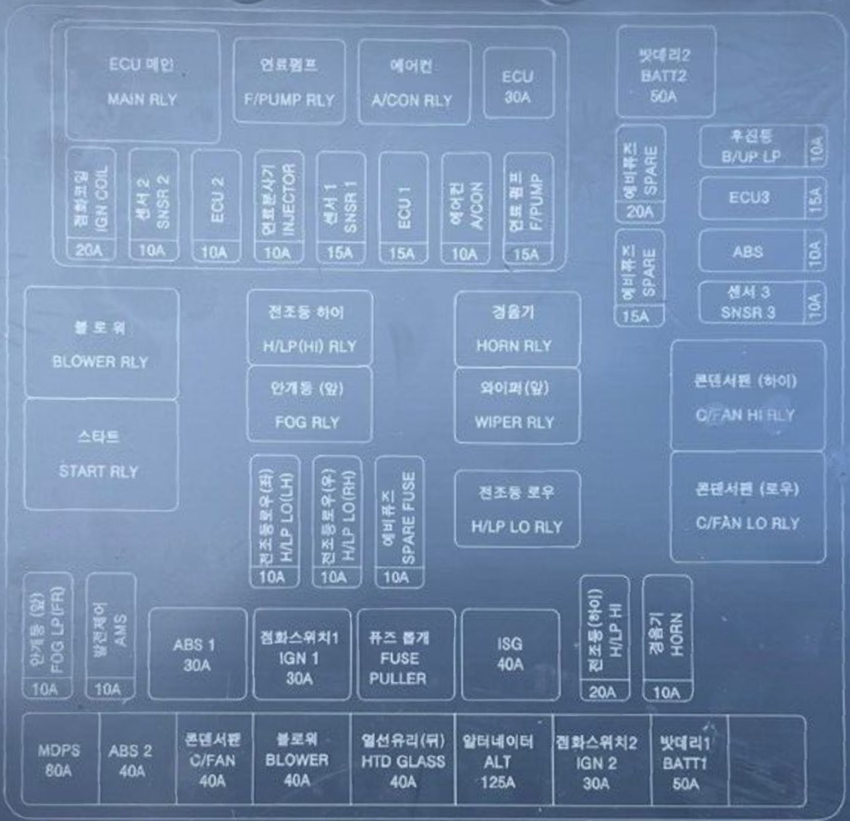 2010 Kia Forte fuse box diagram