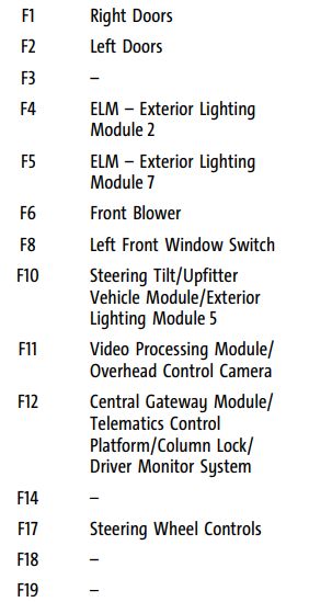 2025 GMC Sierra 1500 Cigarette lighter fuse
