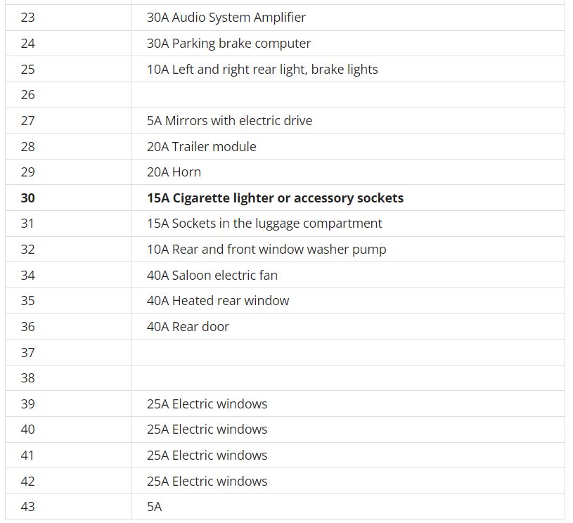 renault captur cigarette lighter fuse 2020 Europe Renault Captur fuse box diagram